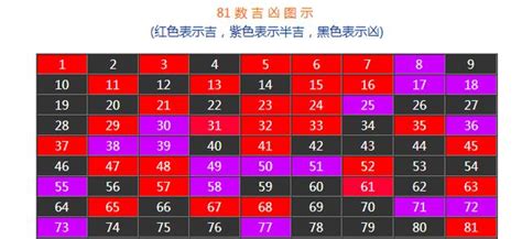 電話吉凶數|數字吉兇查詢/號碼測吉兇（81數理）